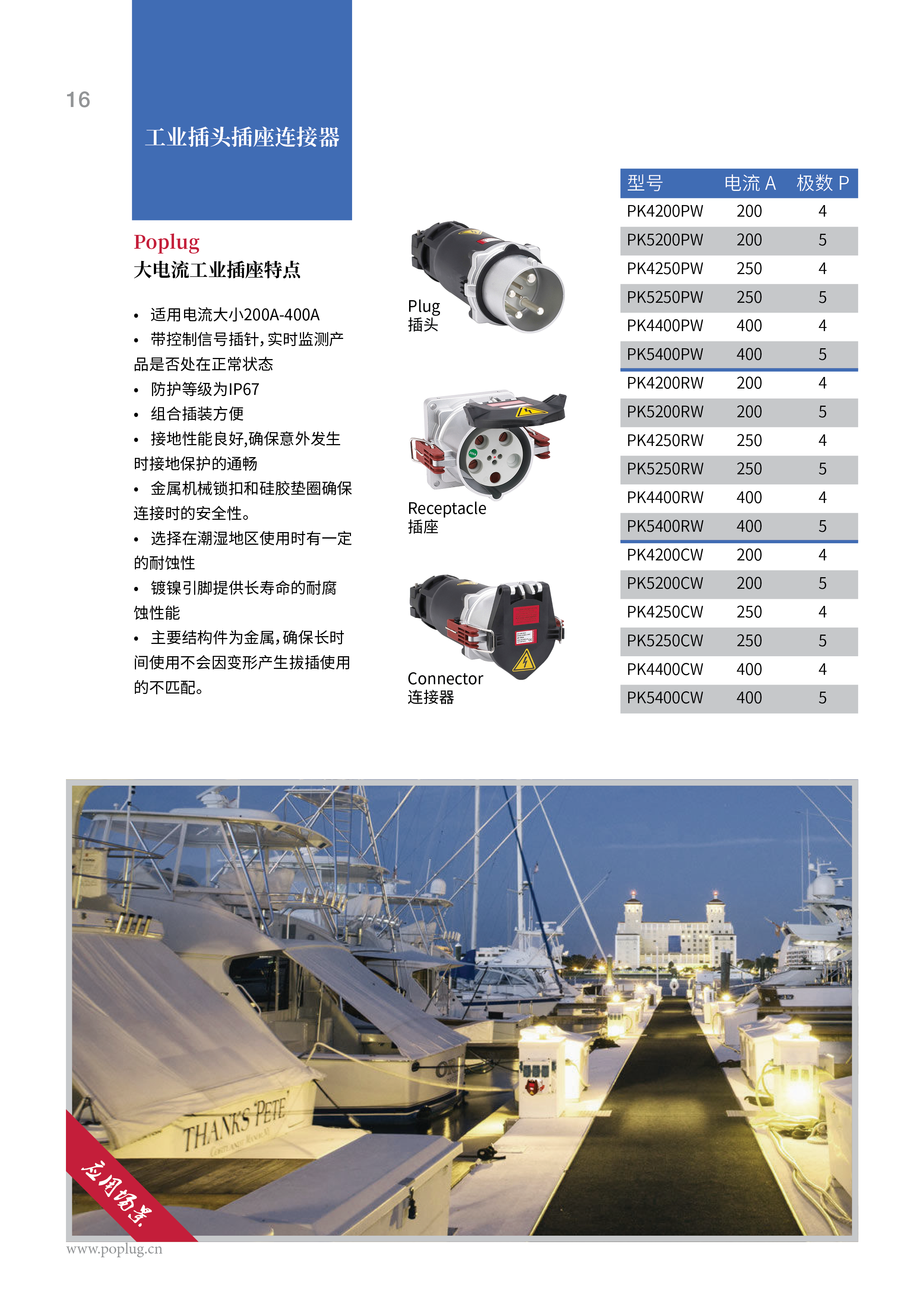 大電流工業插座